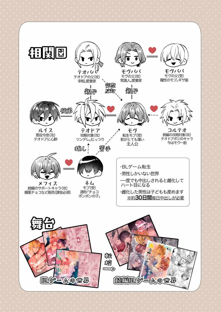 【モブハメ番外編2本立て】平凡モブ、2度目の恋は溺愛確定しました!?+転生モブはBLゲーの世界でハメられ攻略されました!?発情編